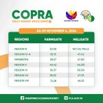 Copra Price as of November 4, 2024