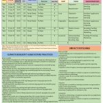 Updated 10-day Farm Weather Outlook Advisory (January 15 – January 24, 2025)