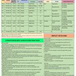 Updated 10-day Farm Weather Outlook Advisory (February 5 – February 14, 2025)