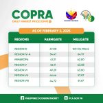 Copra Price as of February 3, 2025