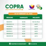 Copra Price as of February 24, 2025