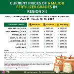 Average Prices of six major fertilizer grades in Region XII (Week 11-March 10-14, 2025)