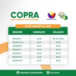 Copra Daily Market Price As of August 04, 2025